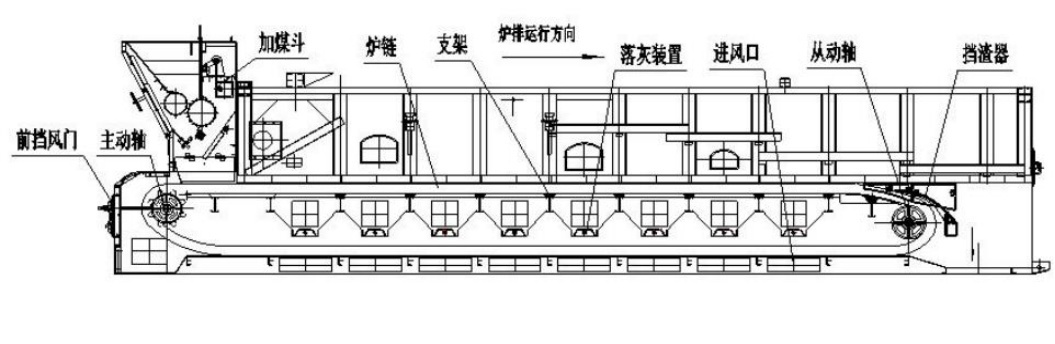 鳞片式炉排