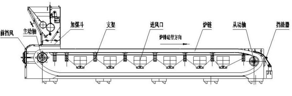 炉排