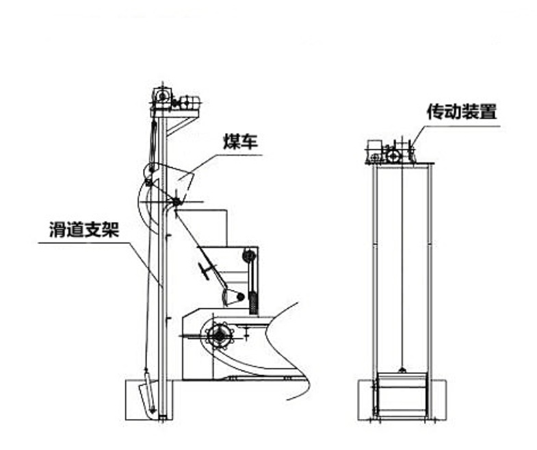 Coal Bucket Elevator