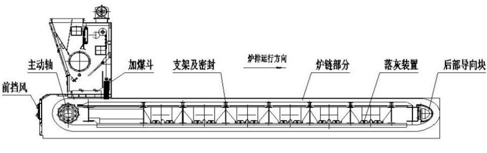 横梁炉排