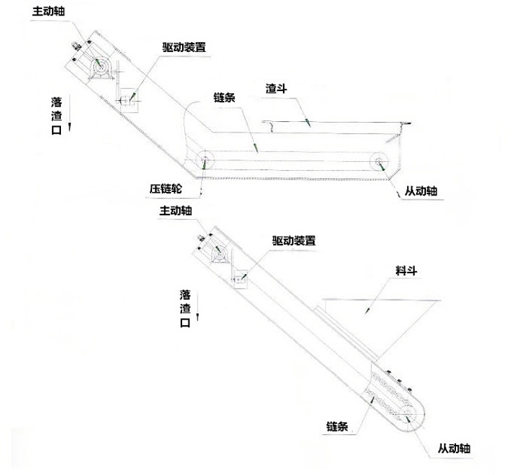 Máy khử xỉ